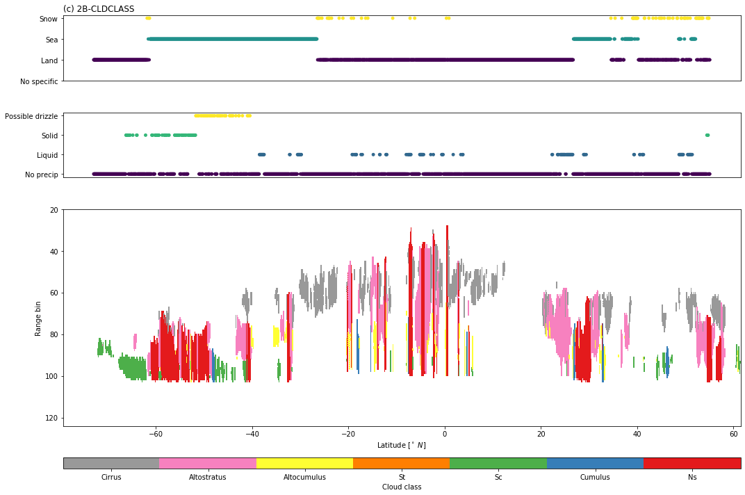 ../../_images/notebooks_products_cloud_sat_13_0.png