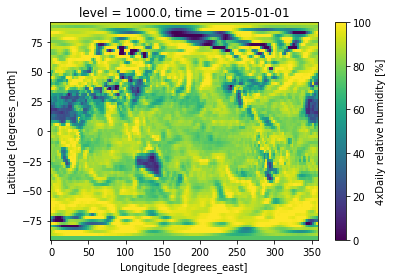 ../../_images/notebooks_products_ncep_9_1.png